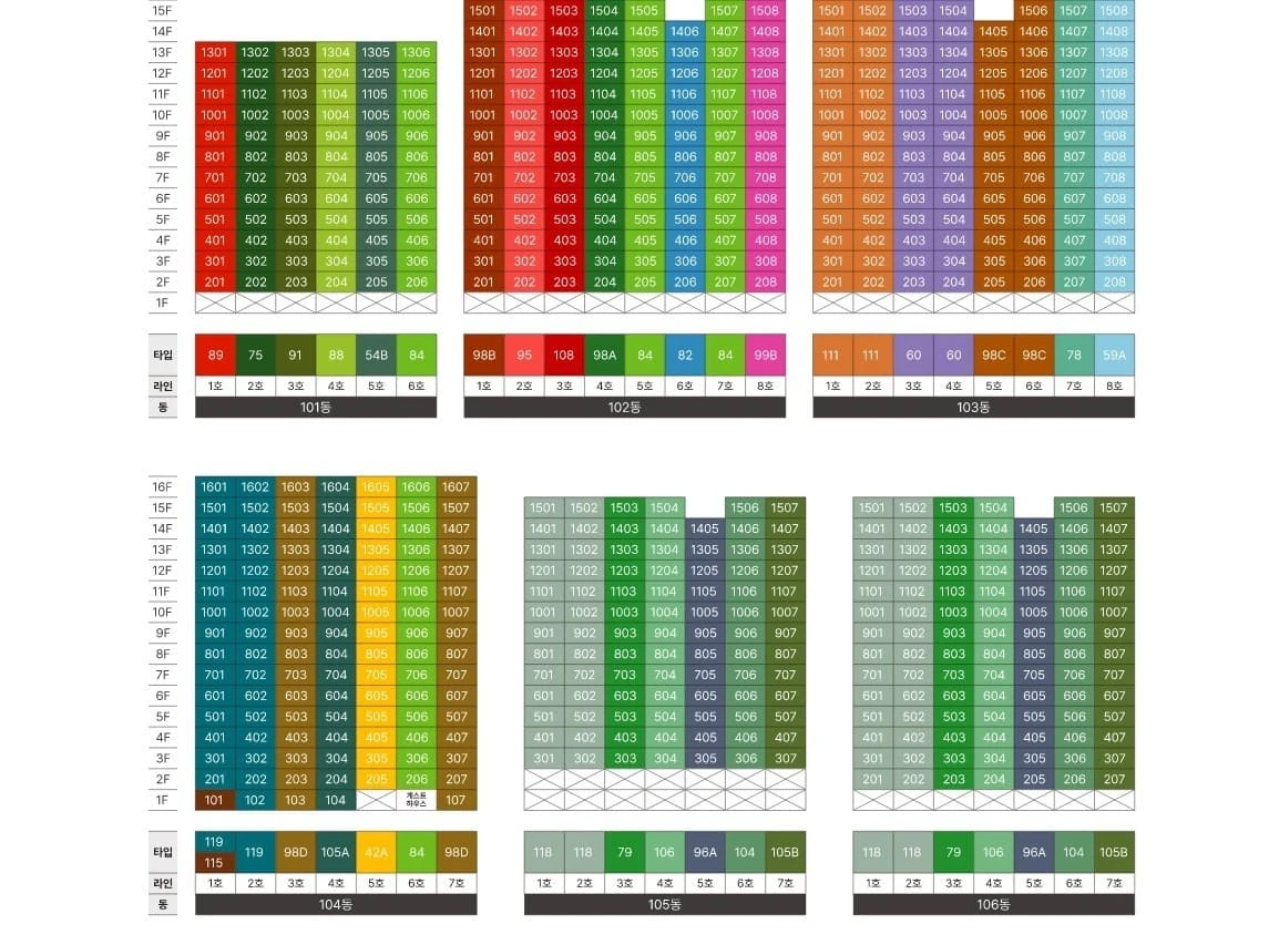 송파·위례 더그리드 복합개발사업 조감도 - 13조 원 규모의 R&D 거점 및 미래형 스마트시티 조성을 알리는 첫 주거단지
